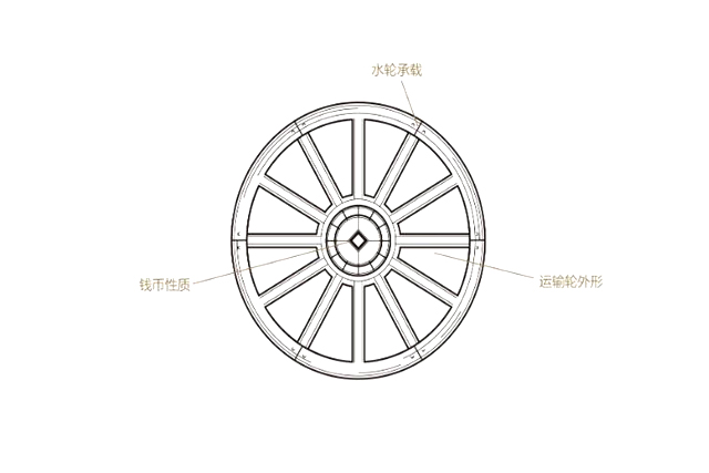 北京注冊商標有哪些，公司申請商標注冊有哪些分類?